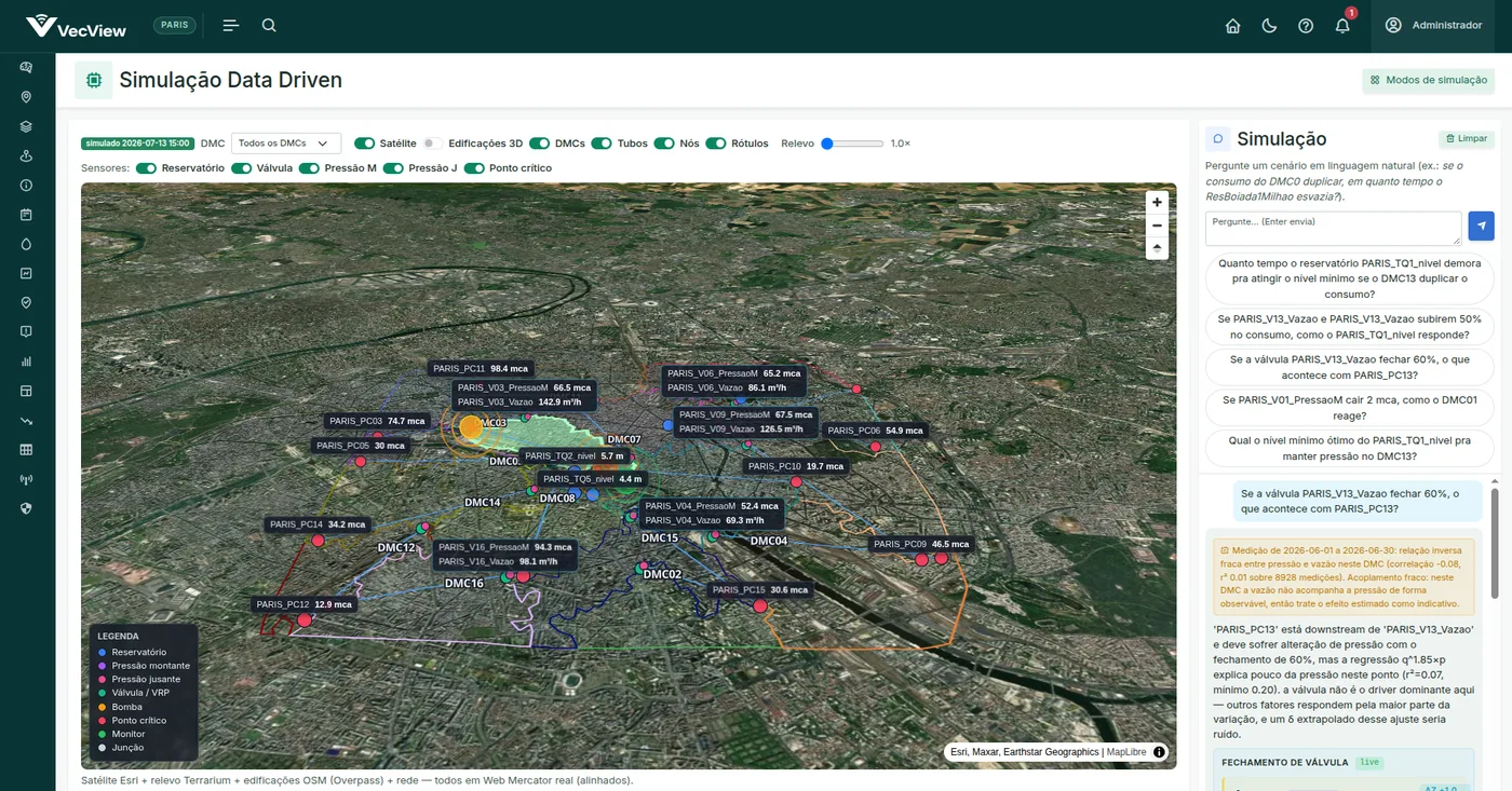 Tela do VecView com simulação hidráulica data-driven da rede